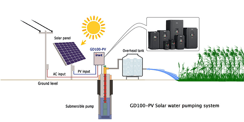 INVT GD100-18KW Solar Pump Inverter